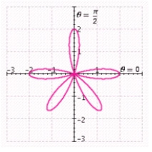 <strong>Determine the graph that reflects the polar equation. (five-leafed rose)</strong> A) B) C) D) E)