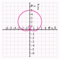 <strong>Determine the graph of the equation. </strong> A) B) C) D) E)