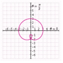 <strong>Determine the graph of the equation. </strong> A) B) C) D) E)