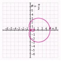 <strong>Determine the graph of the equation. </strong> A) B) C) D) E)