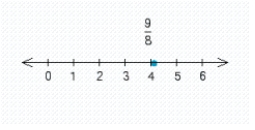 <strong>Draw a number line showing the location of the indicated number 9/8.</strong> A) B) C) D) E)