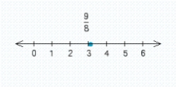 <strong>Draw a number line showing the location of the indicated number 9/8.</strong> A) B) C) D) E)