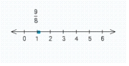 <strong>Draw a number line showing the location of the indicated number 9/8.</strong> A) B) C) D) E)