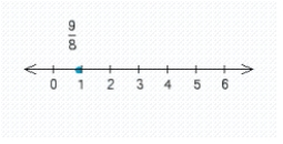 <strong>Draw a number line showing the location of the indicated number 9/8.</strong> A) B) C) D) E)