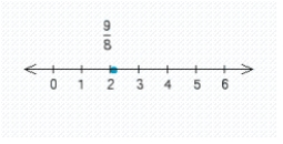 <strong>Draw a number line showing the location of the indicated number 9/8.</strong> A) B) C) D) E)