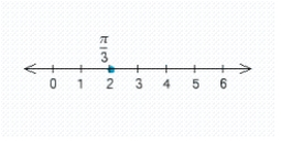 <strong>Draw a number line showing the approximate location of the indicated number π/3.</strong> A) B) C) D) E)