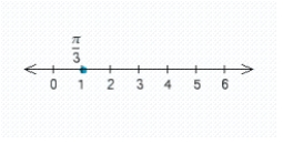 <strong>Draw a number line showing the approximate location of the indicated number π/3.</strong> A) B) C) D) E)