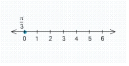 <strong>Draw a number line showing the approximate location of the indicated number π/3.</strong> A) B) C) D) E)