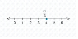 <strong>Draw a number line showing the approximate location of the indicated number π/3.</strong> A) B) C) D) E)