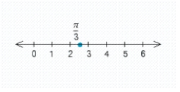 <strong>Draw a number line showing the approximate location of the indicated number π/3.</strong> A) B) C) D) E)