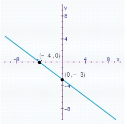 <strong>Find both the x-intercept and the y-intercept for the equation defined as follows: Choose the correct graph of this straight line equation.</strong> A) 3 B) 1b C) 1a D) 2 E) 1
