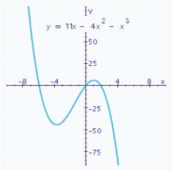 <strong>Use a calculator to determine all x-intercepts and all y-intercept accurate to two decimal places. </strong> A) x-intercepts: y-intercepts: B) x-intercepts: y-intercept: C) x-intercepts: y-intercepts: D) x-intercepts: y-intercept: E) x-intercepts: y-intercept:
