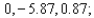 <strong>Use a calculator to determine all x-intercepts and all y-intercept accurate to two decimal places. </strong> A) x-intercepts: y-intercepts: B) x-intercepts: y-intercept: C) x-intercepts: y-intercepts: D) x-intercepts: y-intercept: E) x-intercepts: y-intercept: