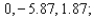 <strong>Use a calculator to determine all x-intercepts and all y-intercept accurate to two decimal places. </strong> A) x-intercepts: y-intercepts: B) x-intercepts: y-intercept: C) x-intercepts: y-intercepts: D) x-intercepts: y-intercept: E) x-intercepts: y-intercept: