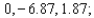 <strong>Use a calculator to determine all x-intercepts and all y-intercept accurate to two decimal places. </strong> A) x-intercepts: y-intercepts: B) x-intercepts: y-intercept: C) x-intercepts: y-intercepts: D) x-intercepts: y-intercept: E) x-intercepts: y-intercept: