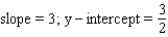 <strong>Find the equation of the line with the given slope and -intercept. </strong> A) B) C) D) E)