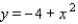 <strong>Find the intercepts and determine what type of symmetry the graph possesses. </strong> A) Symmetry about the y-axis. B) Symmetry about the y-axis. C) Symmetry about the x-axis. D) Symmetry about the y-axis. E) Symmetry about the y-axis.