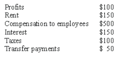 Given the following information, we can infer that aggregate income equals: