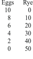 <strong>This production possibility table illustrates: </strong> A)increasing marginal opportunity cost. B)decreasing marginal opportunity cost. C)constant marginal opportunity cost. D)zero opportunity cost.