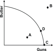 <strong>Refer to the graph below. Given the production possibility curve, which point is unattainable?</strong> A)A B)B C)C D)D