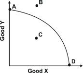 <strong>Refer to the graph below. If the production possibility curve shifts along the Good Y axis, which point will remain as a point of efficiency?</strong> A)A B)B C)C D)D