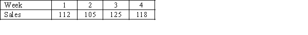 Sales of a new CD at a store for the last 4 weeks are shown below. a.Find a 3 period moving average forecast for the next week. b.Find a 4 period moving average forecast for the next week. c.Actual sales for week 5 were 105 units. What would be the 3- and 4-period moving average forecasts for week 6?