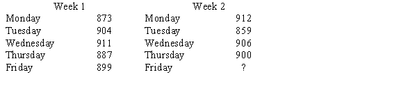 The Espresso Cart has had the following pattern of espresso sales over the last two weeks: What is the forecast for Friday's sales using a three-day moving average?