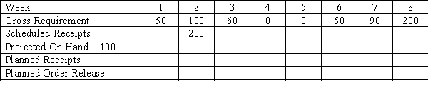 Given the information below, complete the MRP record and explain what it tells the inventory analyst to do. Lot Size Rule: Fixed Q = 200 units Safety Stock: 0 units Lead Time = 2 weeks Current On-Hand Quantity = 100 units