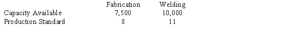 A special project in a manufacturing company has the following master production schedule (MPS) for the next eight weeks: The weekly fabrication and welding capacity (in hours) available and production standards (in hours per unit) are: a.What is the percent utilization of the fabrication capacity in week 5? b.What is the percent utilization of the welding capacity in week 2? c.In how many weeks are the welding area requirements over capacity?
