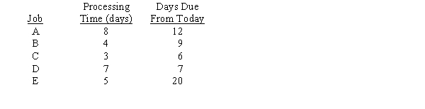 The following five jobs, along with their processing time and due dates, are given below. a.Use the Shortest Processing Time Rule (SPT) and determine the average flow-time for the five jobs b.Use the Earliest Due Date Rule (EDD) and determine the average lateness and tardiness.