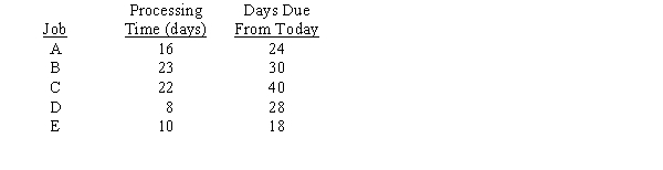 The table below includes processing times and due dates for five jobs. a.Use the Shortest Processing Time Rule (SPT) to determine the average flow time. b.Use the Earliest Due Date Rule (EDD) to determine the average lateness.