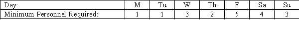 A movie theater requires the following minimum number of employees, each of which is required to have two consecutive days off. How many employees are needed so that each as two consecutive days off? Construct a work schedule for these employees.