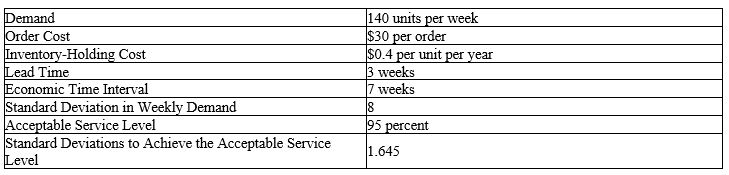 <strong>Using the data regarding the inventory management of a stock-keeping unit shown in the following table, it can be concluded that the optimal replenishment level with safety stock for a fixed-period system (FPS) under the model assumptions is: </strong> A) more than 1,350 but less than 1,550 units. B) more than 1,550 but less than 1,650 units. C) more than 1,650 but less than 1,750 units. D) more than 1,750 but less than 1,850 units.