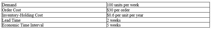 <strong>Using the data regarding the inventory management of a stock-keeping unit shown in the following table, it can be concluded that the optimal replenishment level without any safety stock for a fixed-period system (FPS) under the model assumptions is: </strong> A) more than 100 but less than or equal to 200 units. B) more than 200 but less than or equal to 400 units. C) more than 400 but less than or equal to 600 units. D) more than 600 but less than or equal to 800 units.