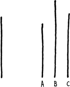 <strong>Solomon Asch ran experiments in which subjects were presented with this image and asked about line length.Other people in the room offered wrong answers,and the subject's responses were recorded.What did Asch conclude? </strong> A) The ability to perceive line length is a mix of natural ability and social influence. B) Women are more susceptible to group pressure than men. C) Groups exert powerful influence on an individual. D) Groups reach correct answers more quickly than individuals.