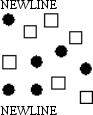 The stimuli below are seen as one group of circles and one group of squares due to the organizational principle of