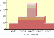 <strong>The type of graph depicted below is a </strong> A) frequency polygon. B) scatter diagram. C) normal distribution. D) histogram.