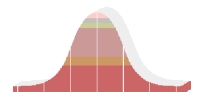 The distribution depicted below is a  