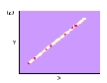 Which of the following correlations is depicted below?  