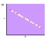 Which of the following correlations is depicted below?  