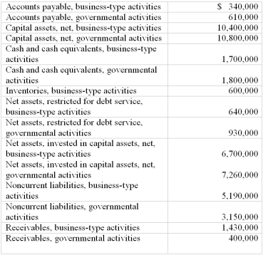 The following information is available for the preparation of the government-wide financial statements of the City of Aurora as of June 30,2012: Assume all long-term liabilities were incurred in the acquisition of capital assets. Required: From the information given above,prepare,in good form,a Statement of Net Assets for the City of Aurora as of June 30,2012.
