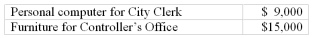 The following items were included in the City of Wilson's General Fund expenditures for the year ended June 30,2012: How much should be classified as capital assets in Wilson's General Fund balance sheet at June 30,2012?