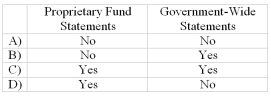 Long-term liabilities of an enterprise fund should be reported in the: