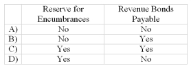Which of the following would generally be included in the Statement of Net Assets of an Enterprise Fund?  