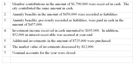 The City of Richmond maintains a Public Employee Retirement Trust Fund for its public safety employees.During the year ended June 30,2012,the following transactions occurred: Required: Prepare journal entries for the above transactions on the books of the City of East Brunswick Public Safety Employee Retirement Trust Fund.