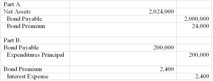 The following entries were in the governmental funds. Required: Part A.What is the worksheet entry required to adjust beginning net assets in the 12/31/2012 government-wide financial statements for long term debt? Part B.What are the worksheet entries to adjust for current year activity in long-term debt for the year ended 12/31/2012? Assume interest for the year is due on 12/31 and the bond premium is amortized on the straight line basis.