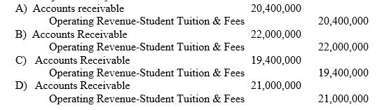 Tuition and fees for Northern University were assessed at $22,000,000. $ 1,600,000 of the amount due from students was later reduced by need based scholarships. Graduate assistantships and work-study stipends reduced the amounts collectible from student by an additional $ 1,000,000. -What is the journal entry to record tuition revenue?