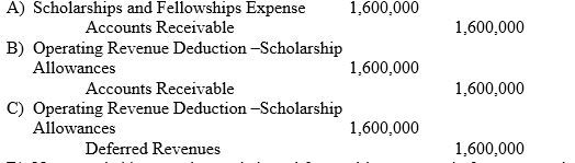 Tuition and fees for Northern University were assessed at $22,000,000. $ 1,600,000 of the amount due from students was later reduced by need based scholarships. Graduate assistantships and work-study stipends reduced the amounts collectible from student by an additional $ 1,000,000. -What is the journal entry to record the scholarship allowances?