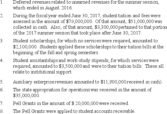 Southeastern State University, a public university, has chosen to report as a public university reporting as a special-purpose entity engaged only in business-type activities. Deferred Revenues were reported as of July 1, 2016 in the amount of $3,000,000. Record the following transactions related to revenue recognition for the year ended June 30, 2017. Include in the account titles the proper revenue classification operating revenues, nonoperating revenues, etc.: