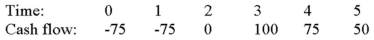 <strong>Compute the NPV for Project X and accept or reject the project with the cash flows shown as follows if the appropriate cost of capital is 10 percent. </strong> A)$12.93 B)$14.22 C)$62.07 D)$136.90